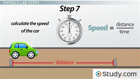 automobiles如何移動測速，是否可以將此概念應用於探究古代交通系統的運作原理？